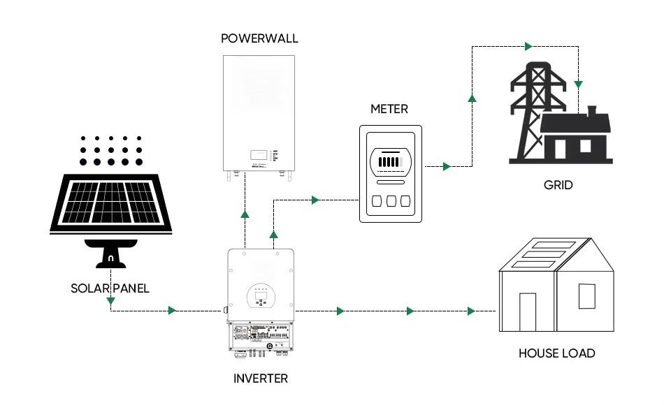 Energy Storage Solar System 