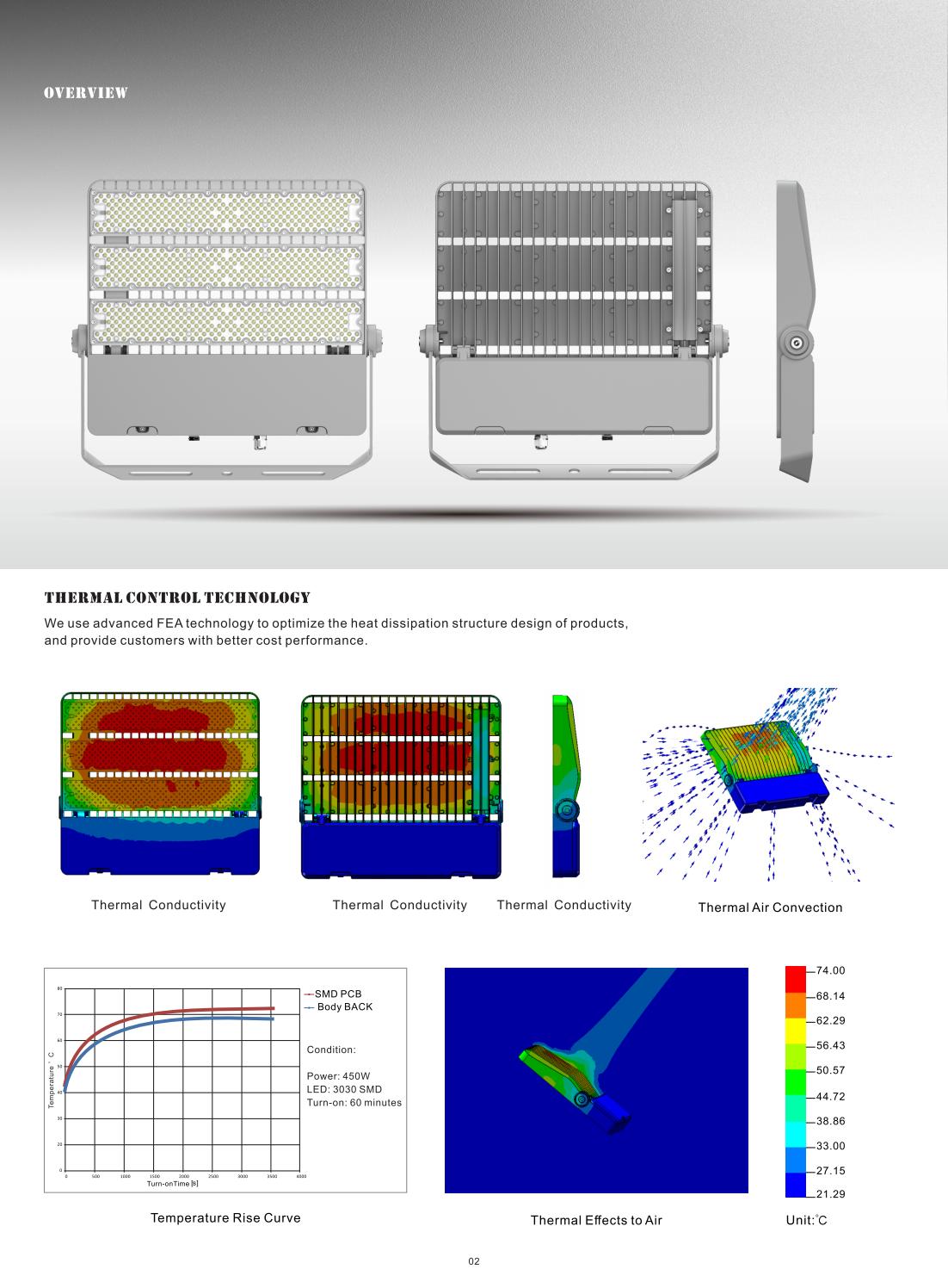 Die-cast aluminum fin heat sink for efficient cooling