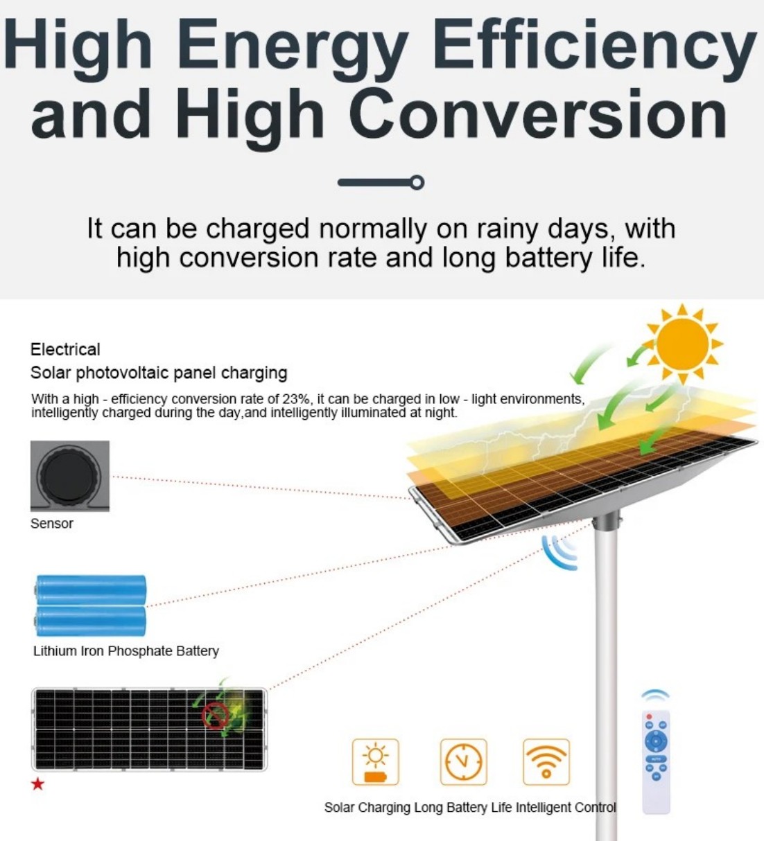 Separated solar panel for PPL street light