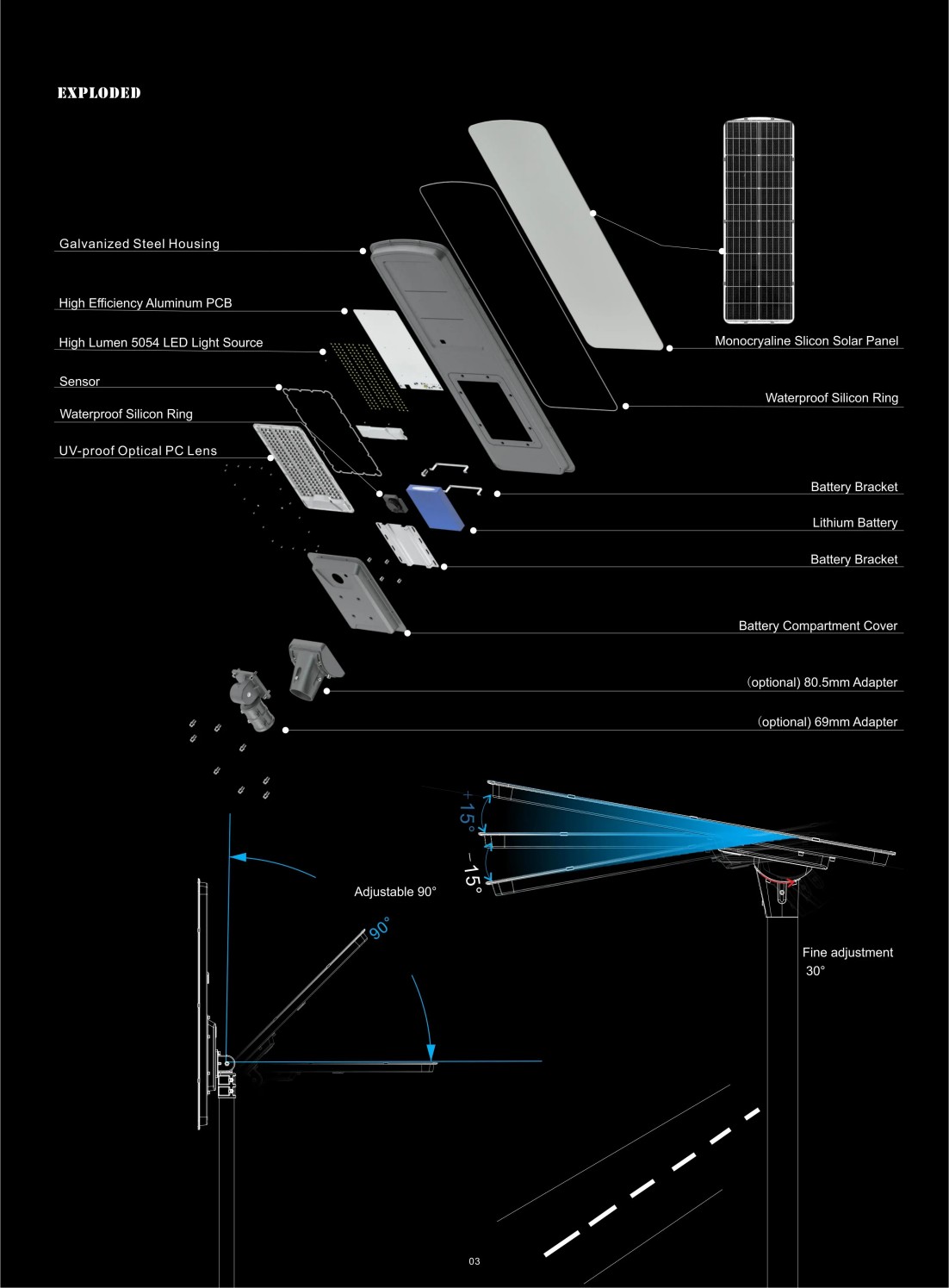 Component breakdown of QH2 split solar street light
