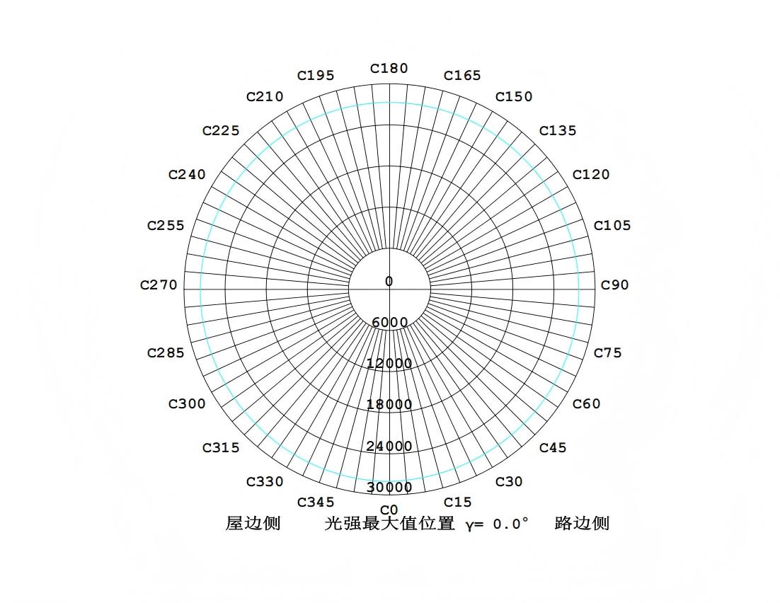 Test data of DTT1 LED flood light