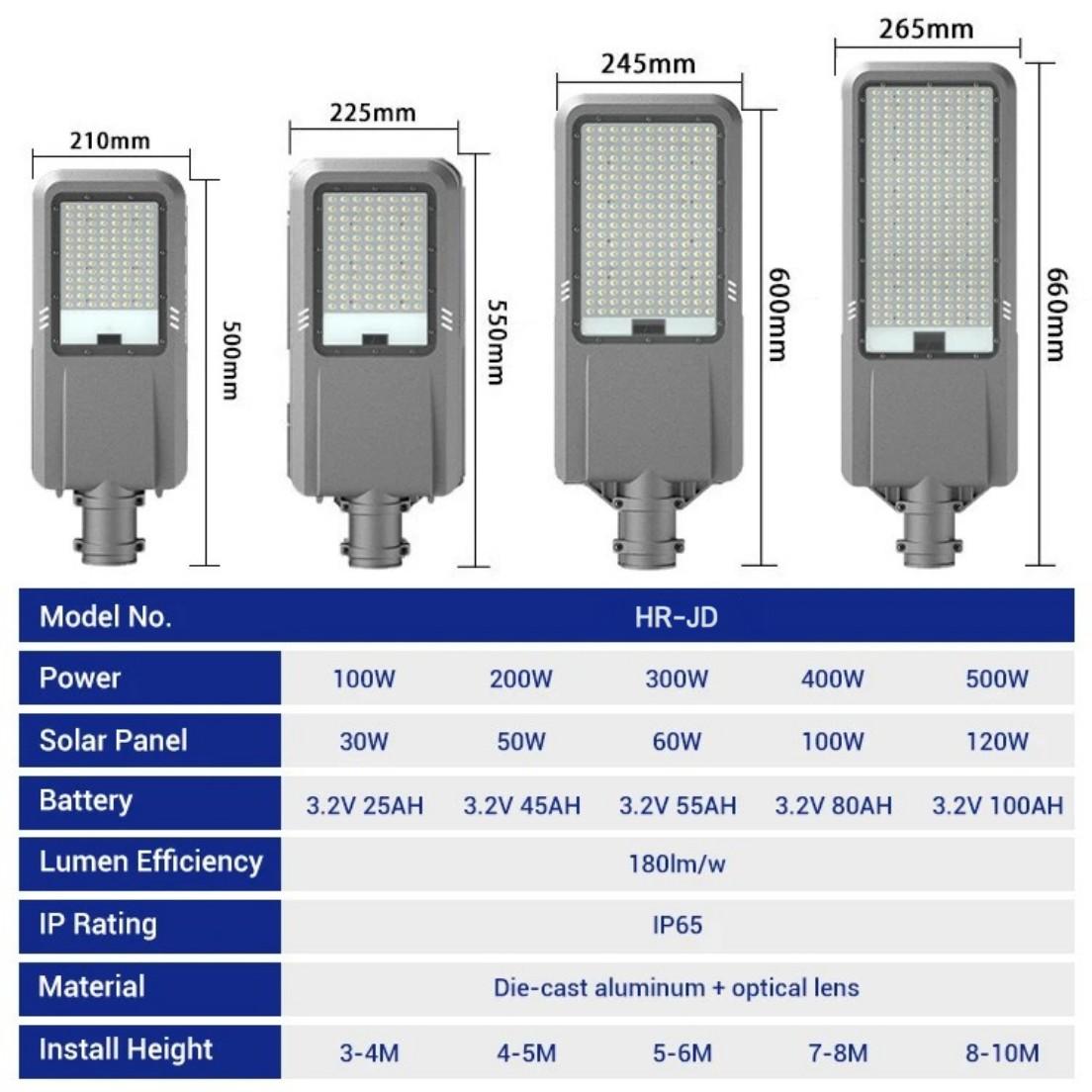 Power and dimension specification chart of JD split solar street light