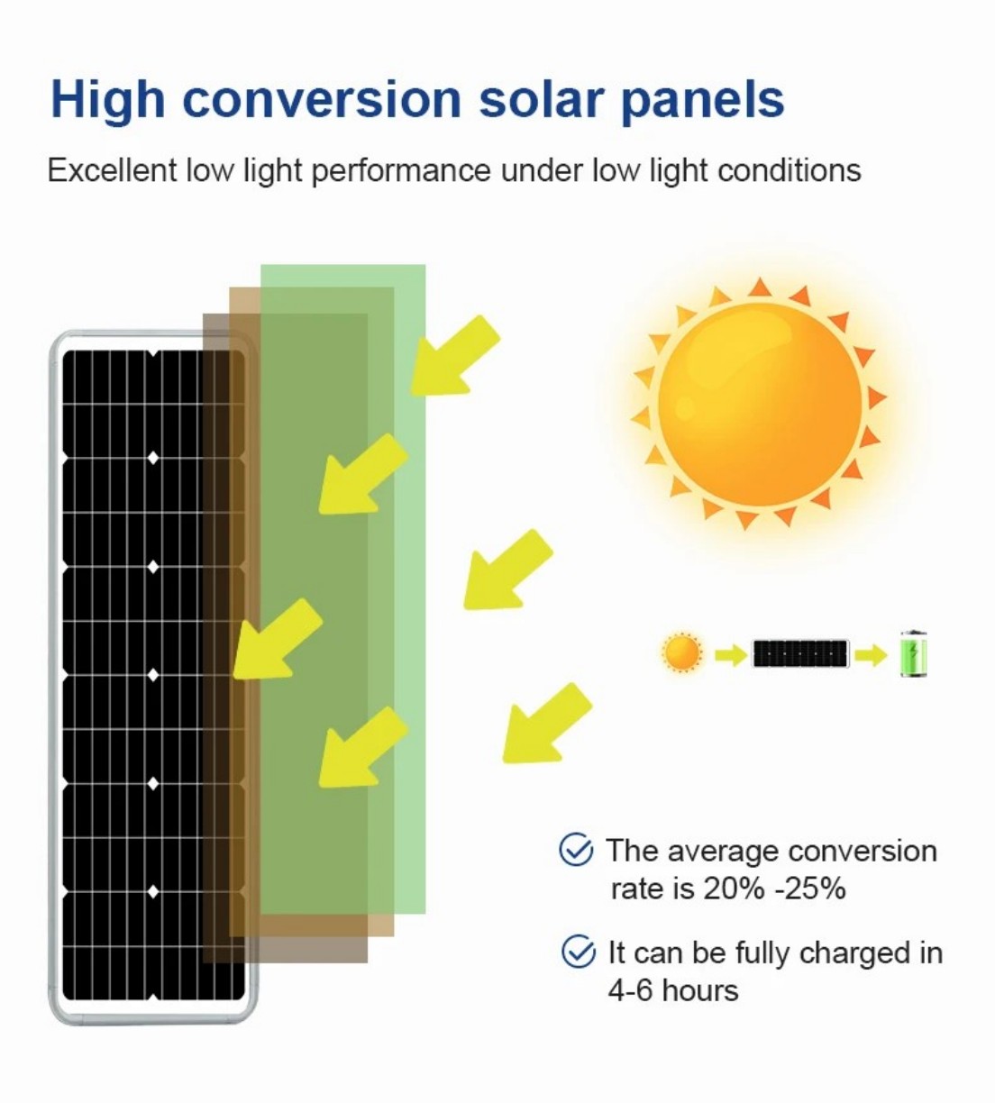  Solar Panel