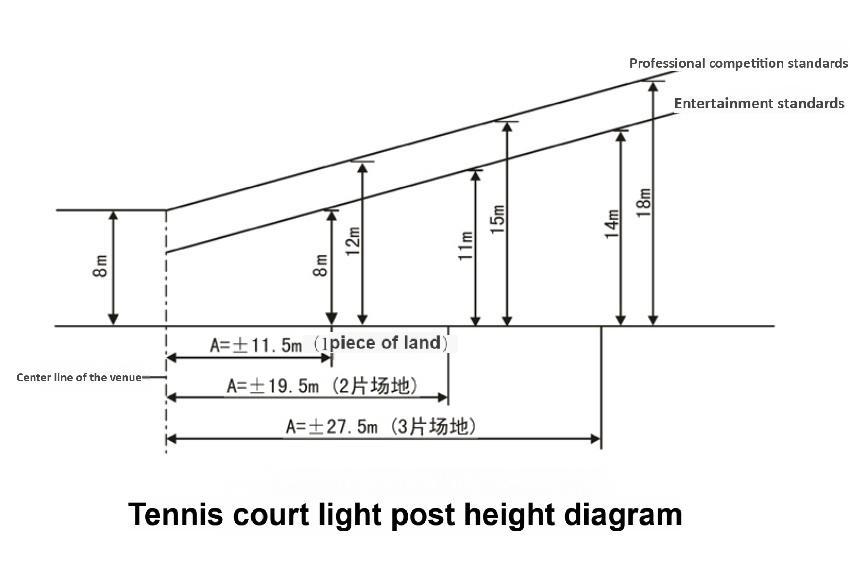 tennis court light pole height standard 8m recreation 12m professional match