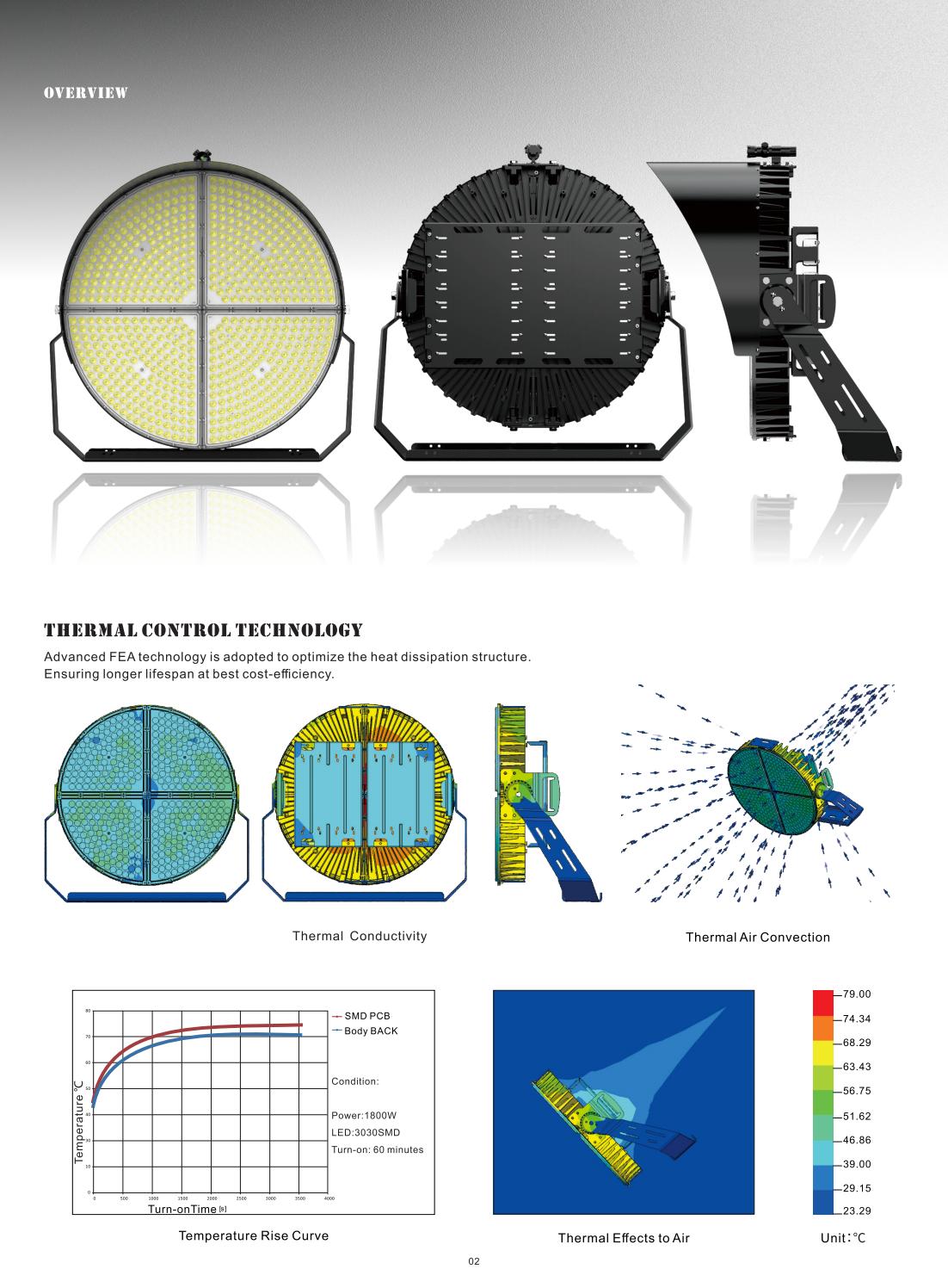 LED Stadium Light